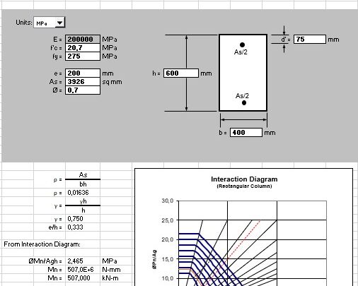 Uniaxially Loaded Rectangular Columns Design and Calculation Spreadsheet