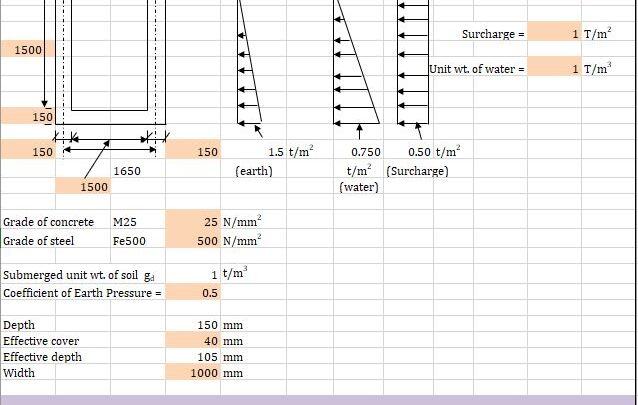 RCC Design Of Cable Trench Spreadsheet