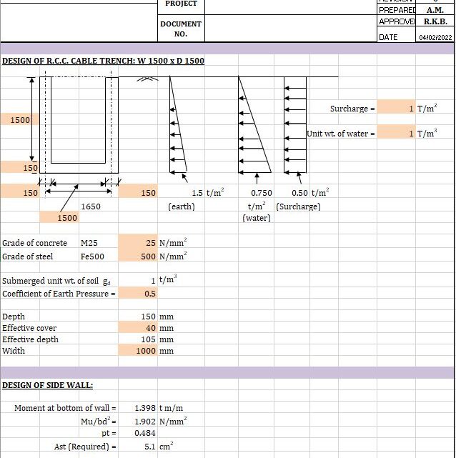 RCC Design Of Cable Trench Spreadsheet