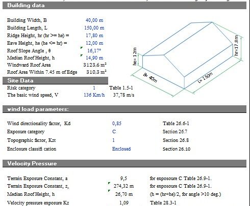 MWFRS Winds Loads ASCE 7-10 Enclosed and Partially Enclosed Buildings Of All Heights Spreadsheet