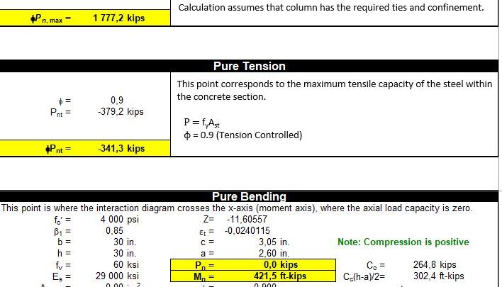 Column Interaction Diagrams Spreadsheet