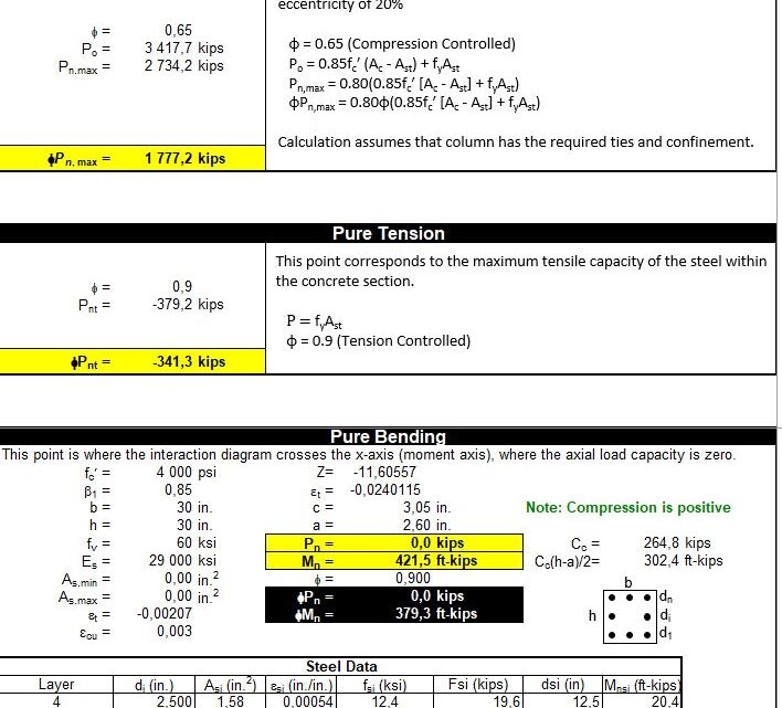 Column Interaction Diagrams Spreadsheet