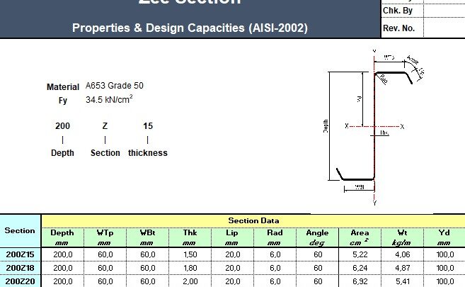 Zee Section Properties and Design Capacities as per AISI Spreadsheet