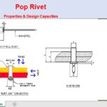 Pop Rivet Properties and Design Capacities Spreadsheet