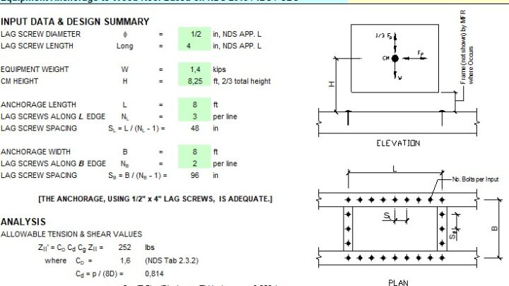 Equipment Anchorage to Wood Roof Spreadsheet