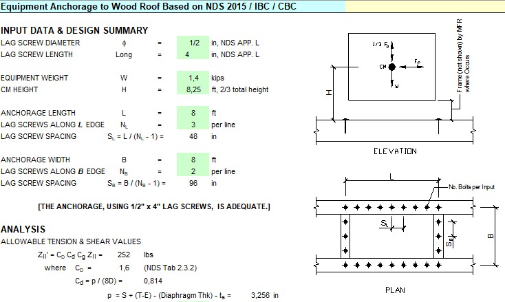 Equipment Anchorage to Wood Roof Spreadsheet