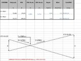 Calculation Of Cut and Fill Point Road Design Spreadsheet