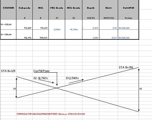 Calculation Of Cut and Fill Point Road Design Spreadsheet
