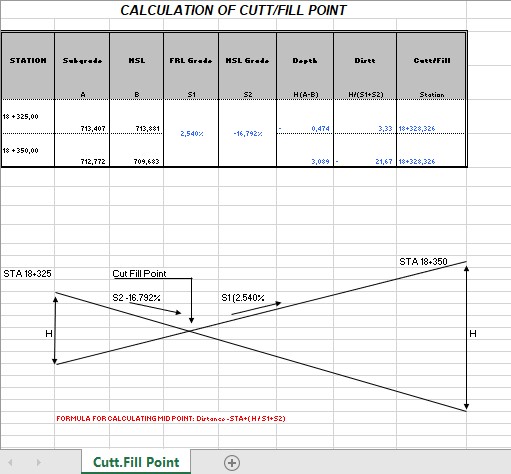 Calculation Of Cut and Fill Point Road Design Spreadsheet