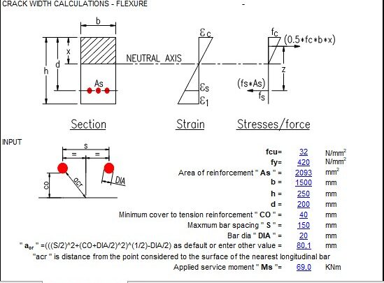 Crack Width Calculations Spreadsheet