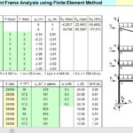 Four Story Moment Frame Analysis Using Finite Element Method Spreadsheet