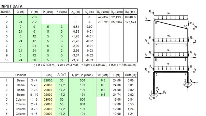 Four Story Moment Frame Analysis Using Finite Element Method Spreadsheet