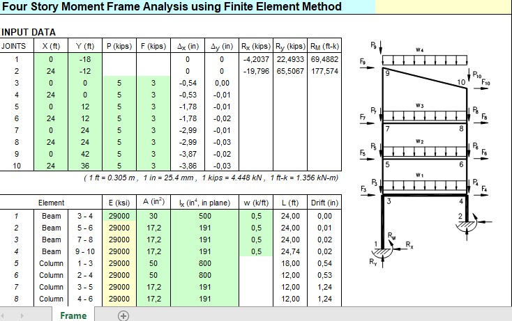 Four Story Moment Frame Analysis Using Finite Element Method Spreadsheet