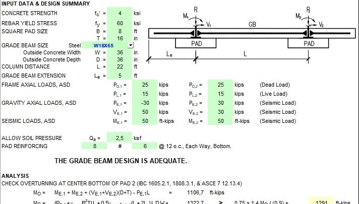 Two Pads with Grade Beam Design and Calculation Spreadsheet