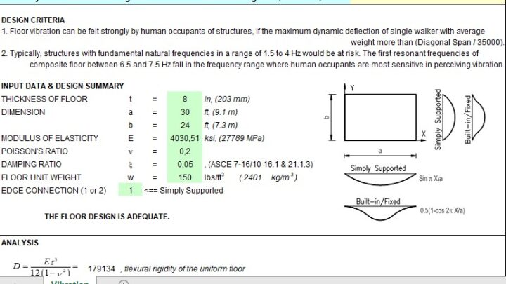 Two-Way Floor Vibration Design and Calculation Spreadsheet