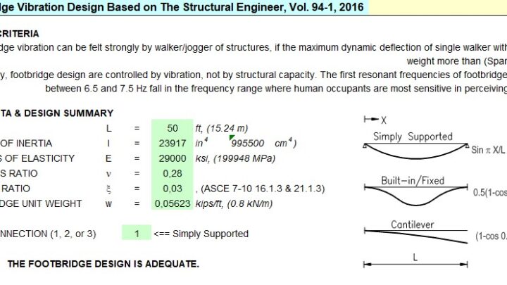 FootBridge Vibration Design And Calculation Spreadsheet