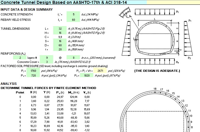 Concrete Tunnel Design and Calculation Spreadsheet Based on AASHTO and ACI