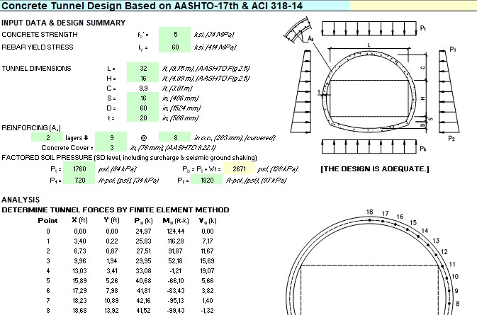 Concrete Tunnel Design and Calculation Spreadsheet Based on AASHTO and ACI Concrete Tunnel Design and Calculation Spreadsheet Based on AASHTO and ACI