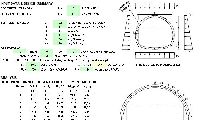 Concrete Tunnel Design and Calculation Spreadsheet Based on AASHTO and ACI