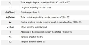Spiral Curve Termes and Abreviations 02