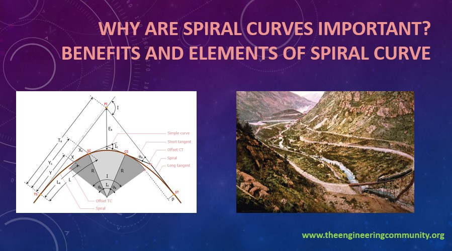 Why Are Spiral Curves Important? Benefits And Elements Of Spiral Curve