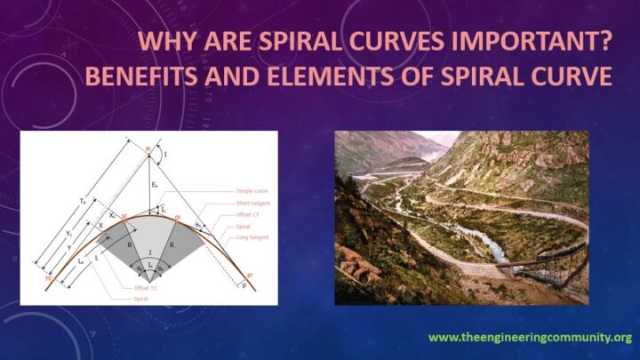 Why Are Spiral Curves Important? Benefits And Elements Of Spiral Curve