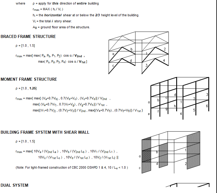 Seismic Analysis Based on UBC 1997 Spreadsheet Seismic Analysis Based on UBC 1997 Spreadsheet