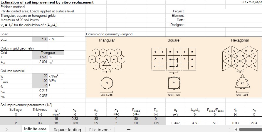 Estimation of Soil Improvement by Vibro Replacement Spreadsheet Estimation of Soil Improvement by Vibro Replacement Spreadsheet